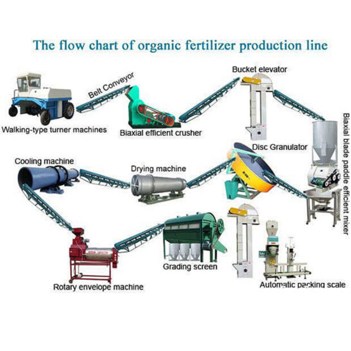 5 Maquina para hacer compost fertilizante organico compostadore